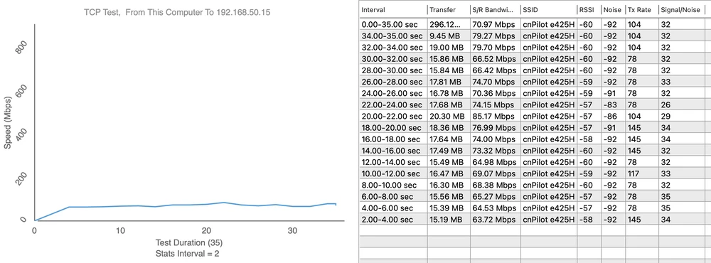 E425H teste de velocidade